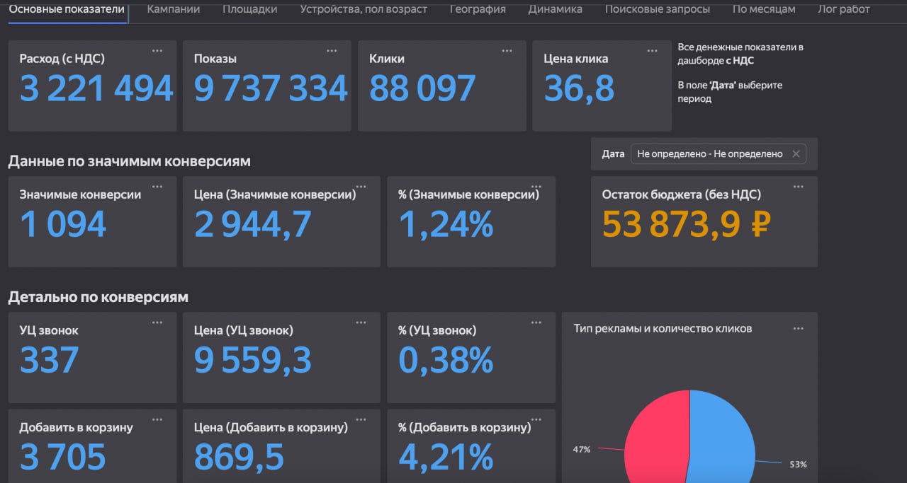 Sales Analytics Dashboard