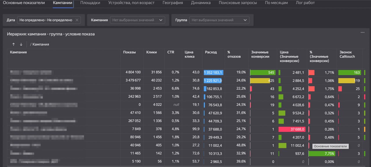 Traffic Sources Dashboard