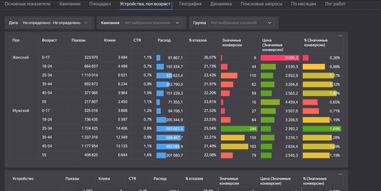 Inventory Management Dashboard