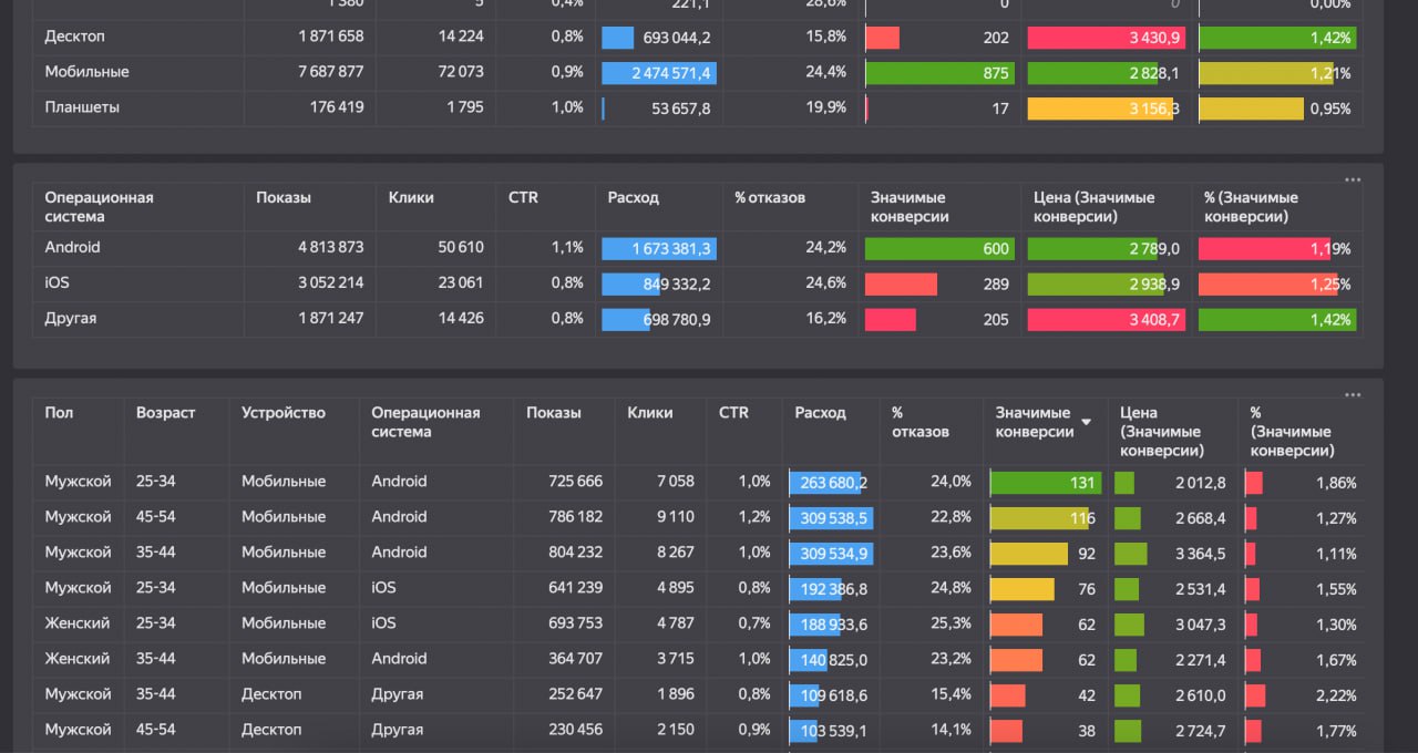 Marketing Performance Dashboard