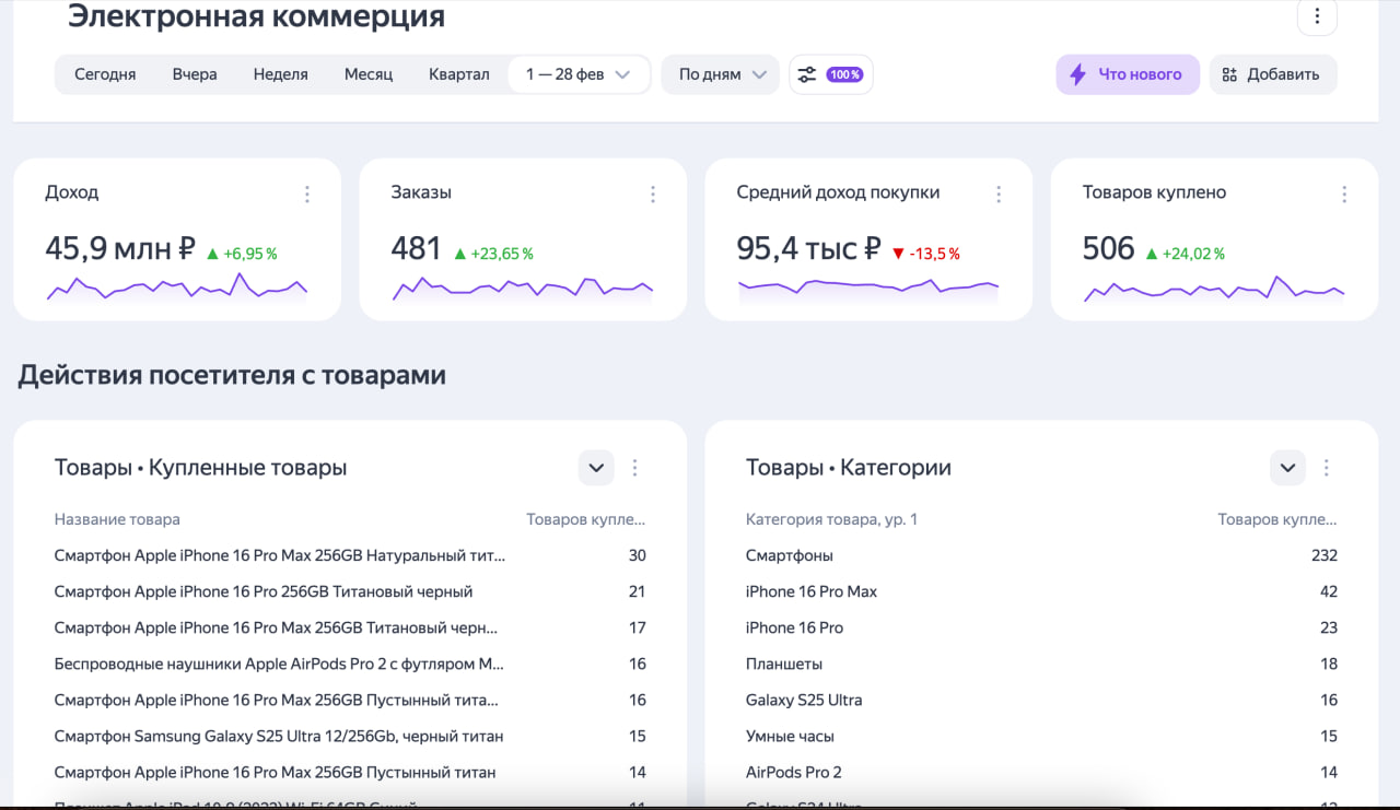 Apple Project Case Study
